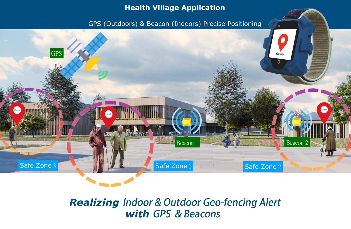 How Osmile Ruggedized GPS Tracker, GPS Watch, Smart Bracelet, Smart